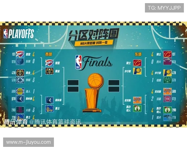 勇士追逐历史纪录,迎战季后赛,勇士进季后赛